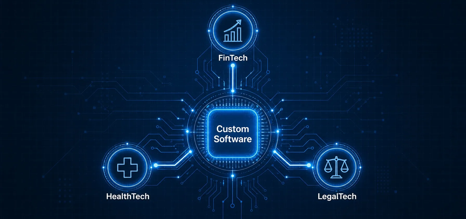 Custom Software Development for Regulated Industries: A CTO's Decision Framework (2026)