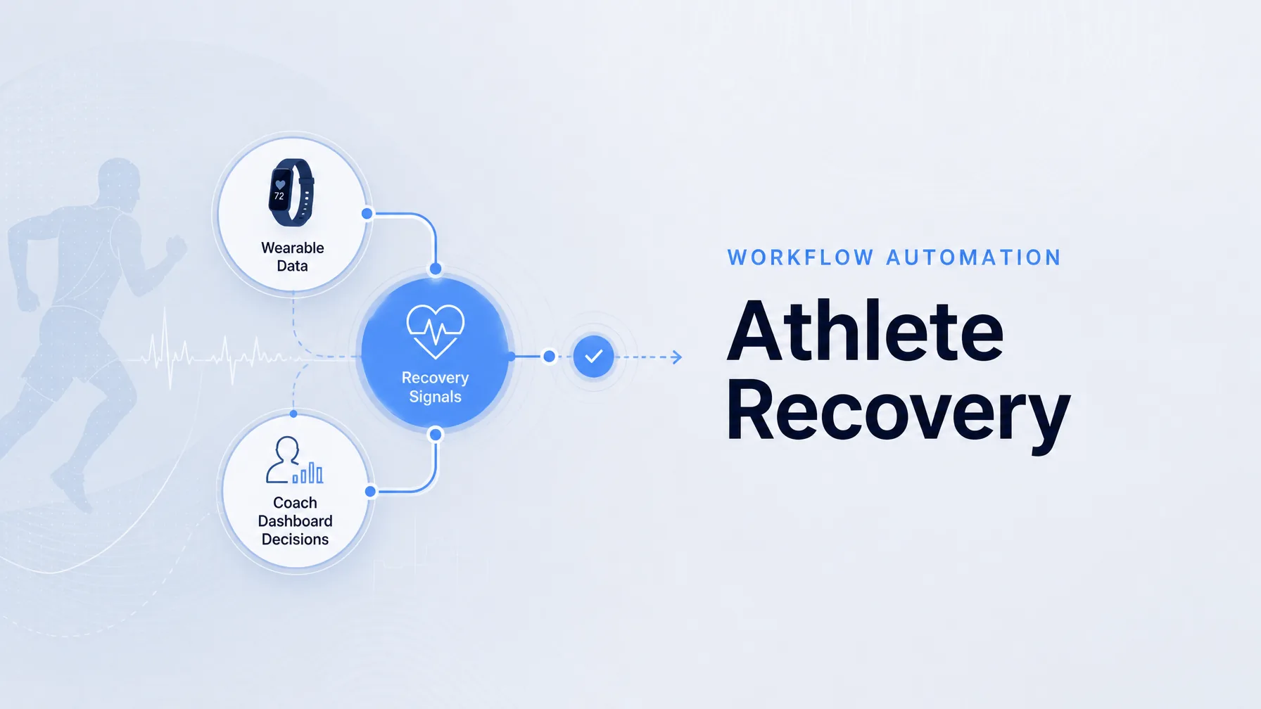Workflow Automation Software: Building the Operating System for Athlete Recovery