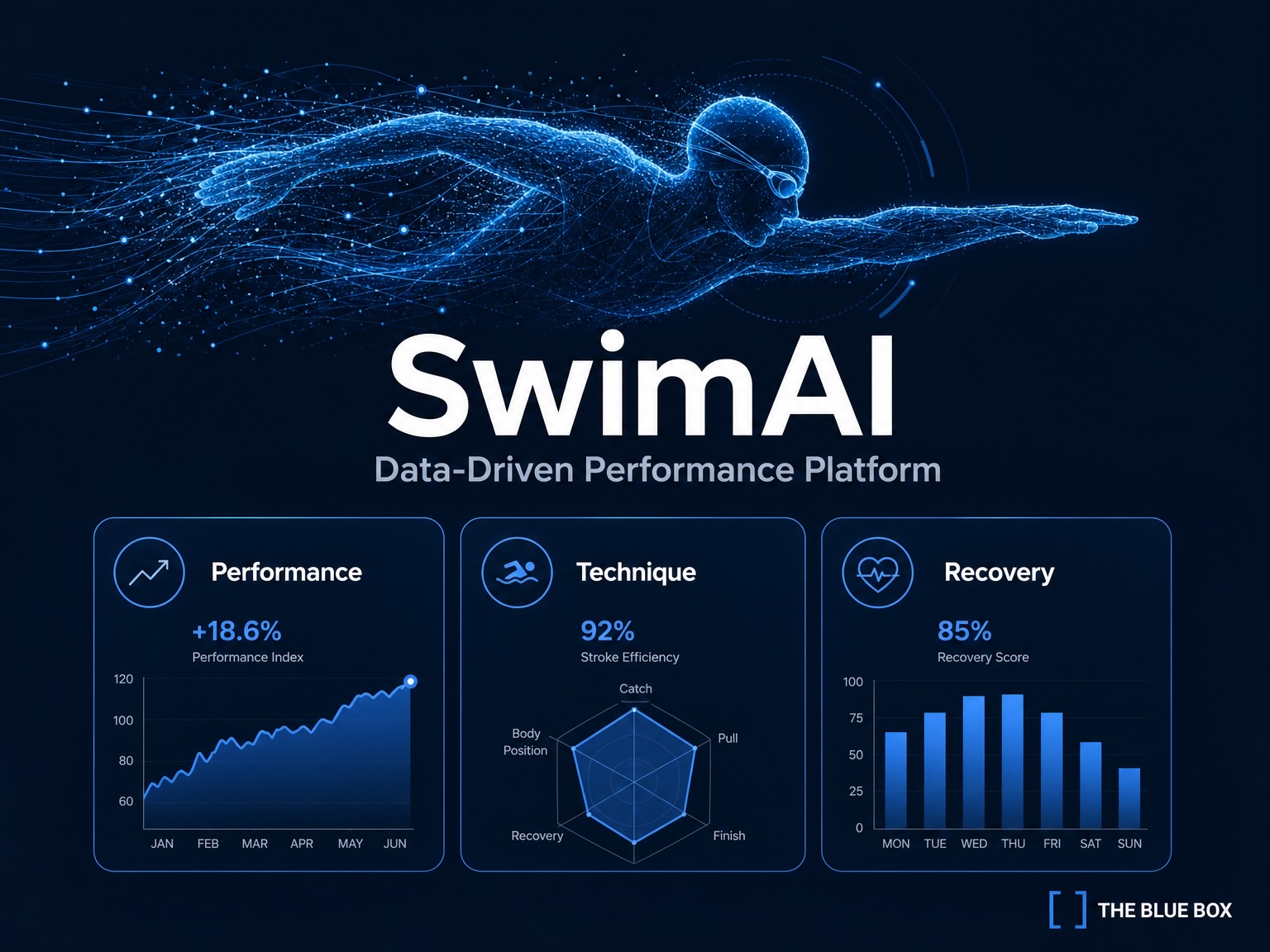 SwimAI